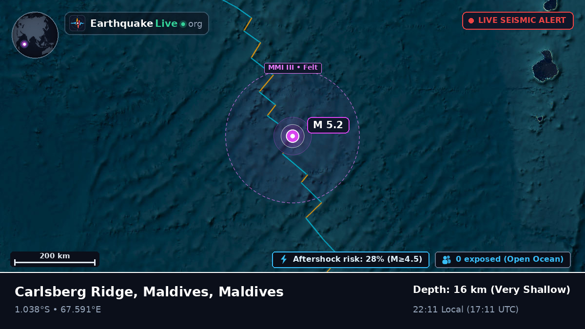 Indian Ocean (Maldives)