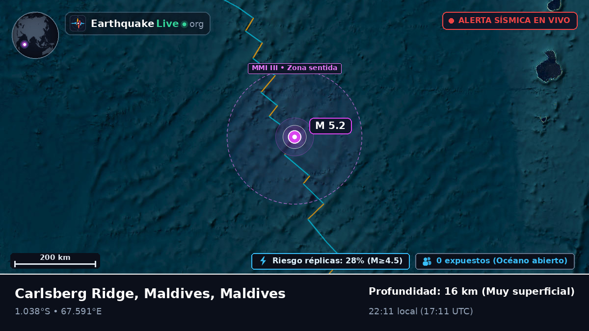 Océano Índico (Maldives)