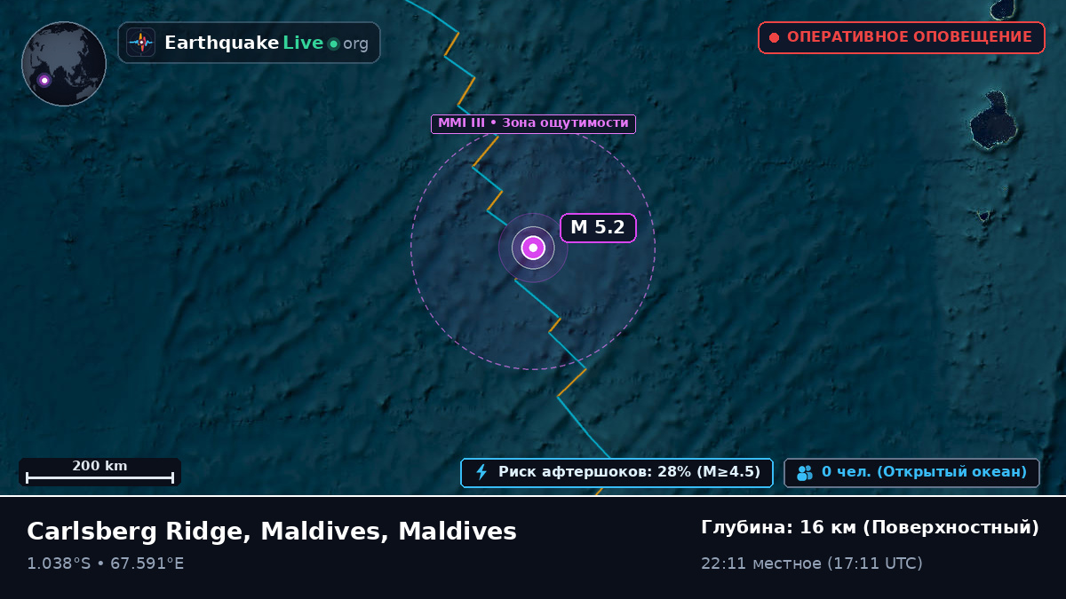 Индийский океан (Maldives)