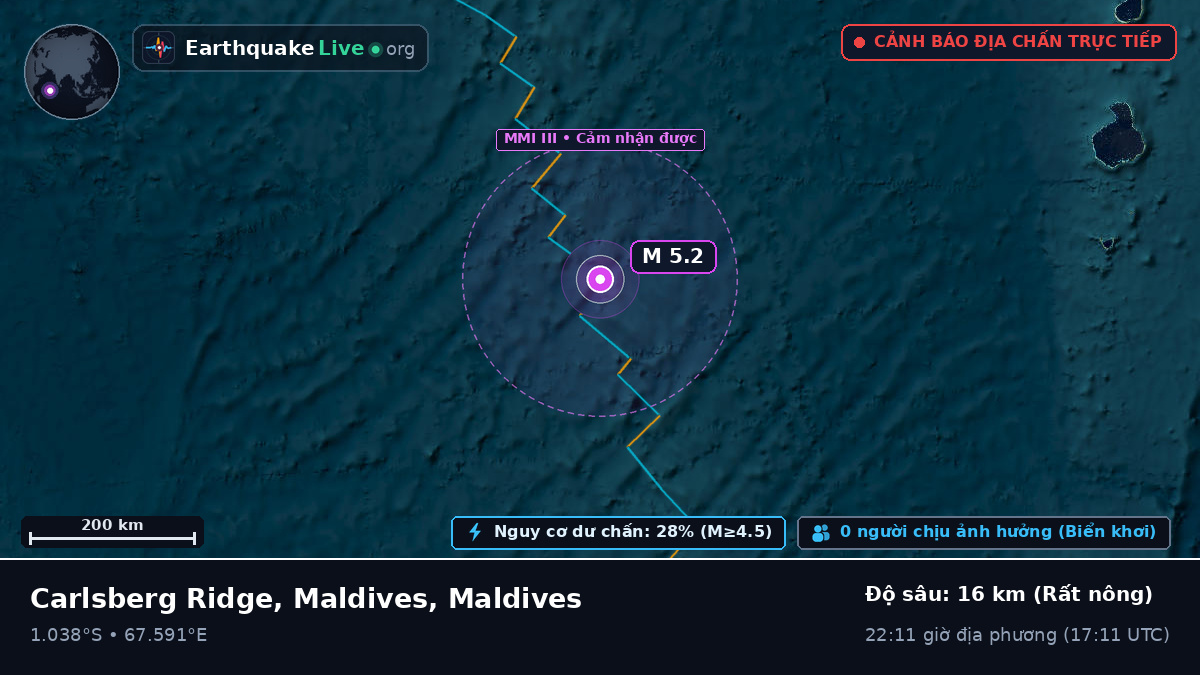 Ấn Độ Dương (Maldives)