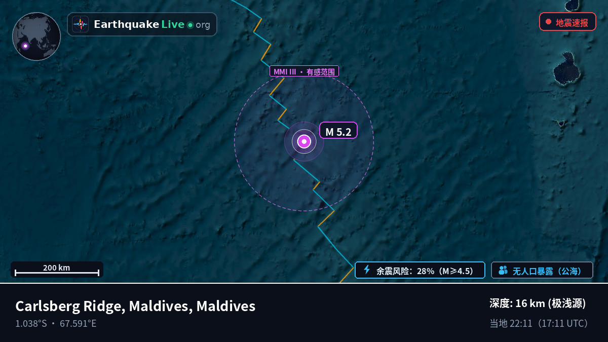 印度洋 (Maldives)