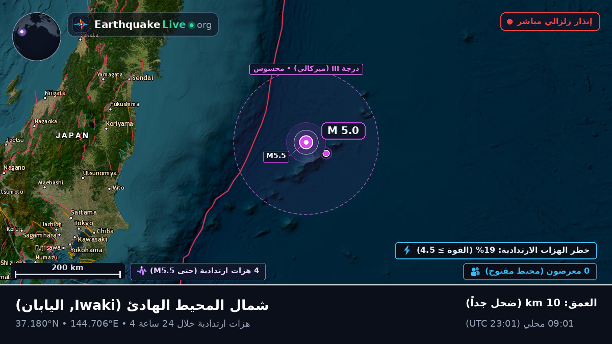 شمال المحيط الهادئ (اليابان)