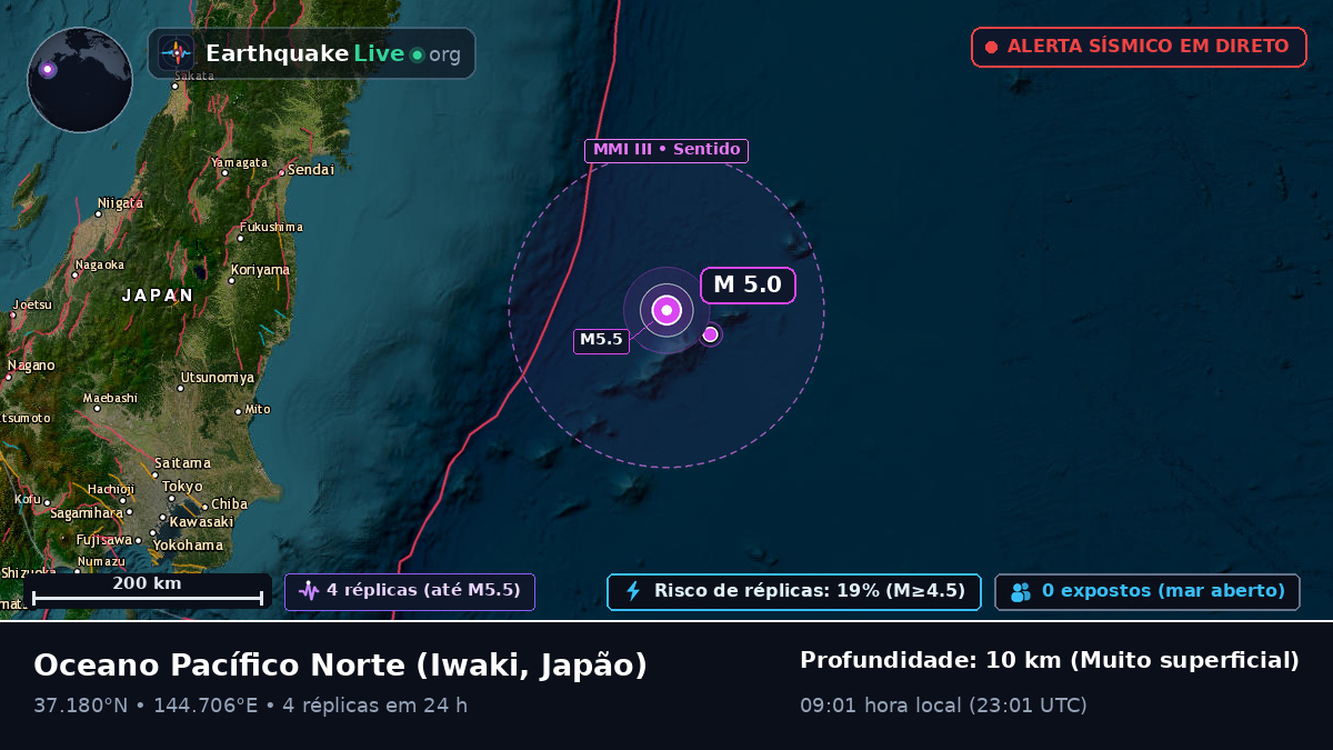 Oceano Pacífico Norte (Japão)