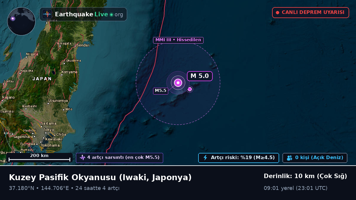 Kuzey Pasifik Okyanusu (Japonya)