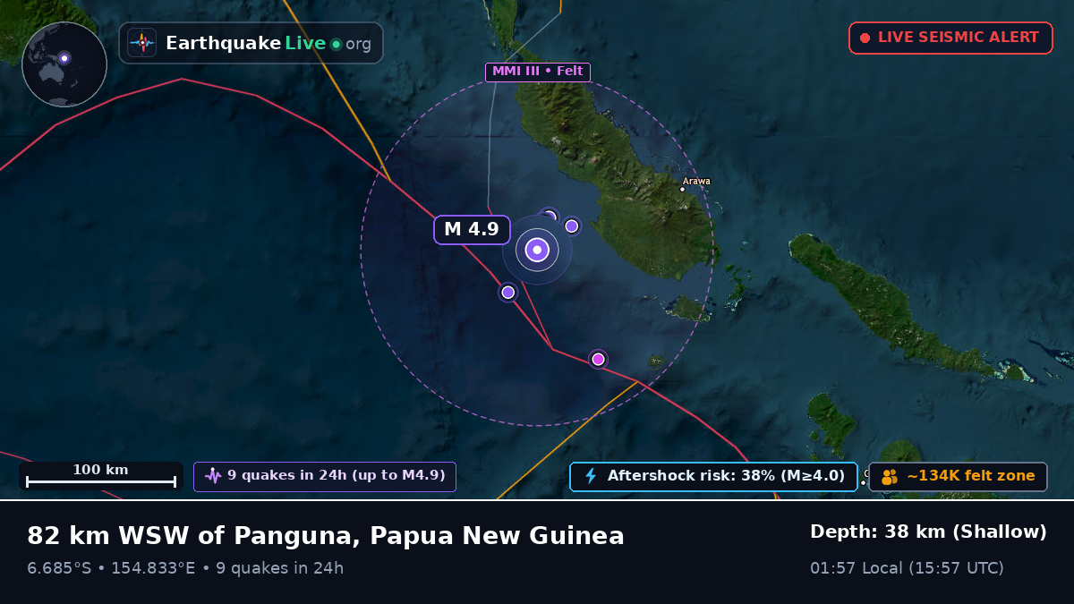 Solomon Sea (Papua New Guinea)