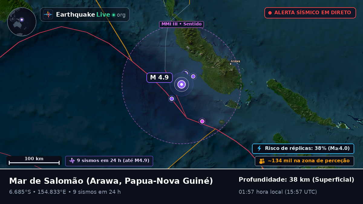 Mar de Salomão (Papua-Nova Guiné)