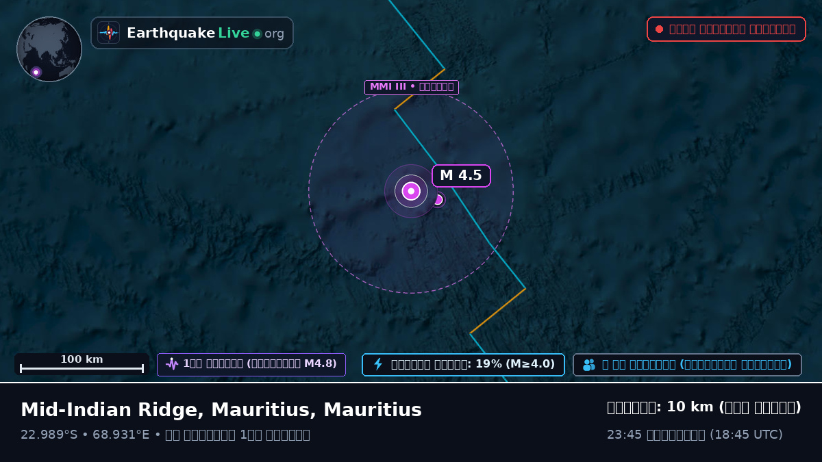 ভারত মহাসাগর (Mauritius)