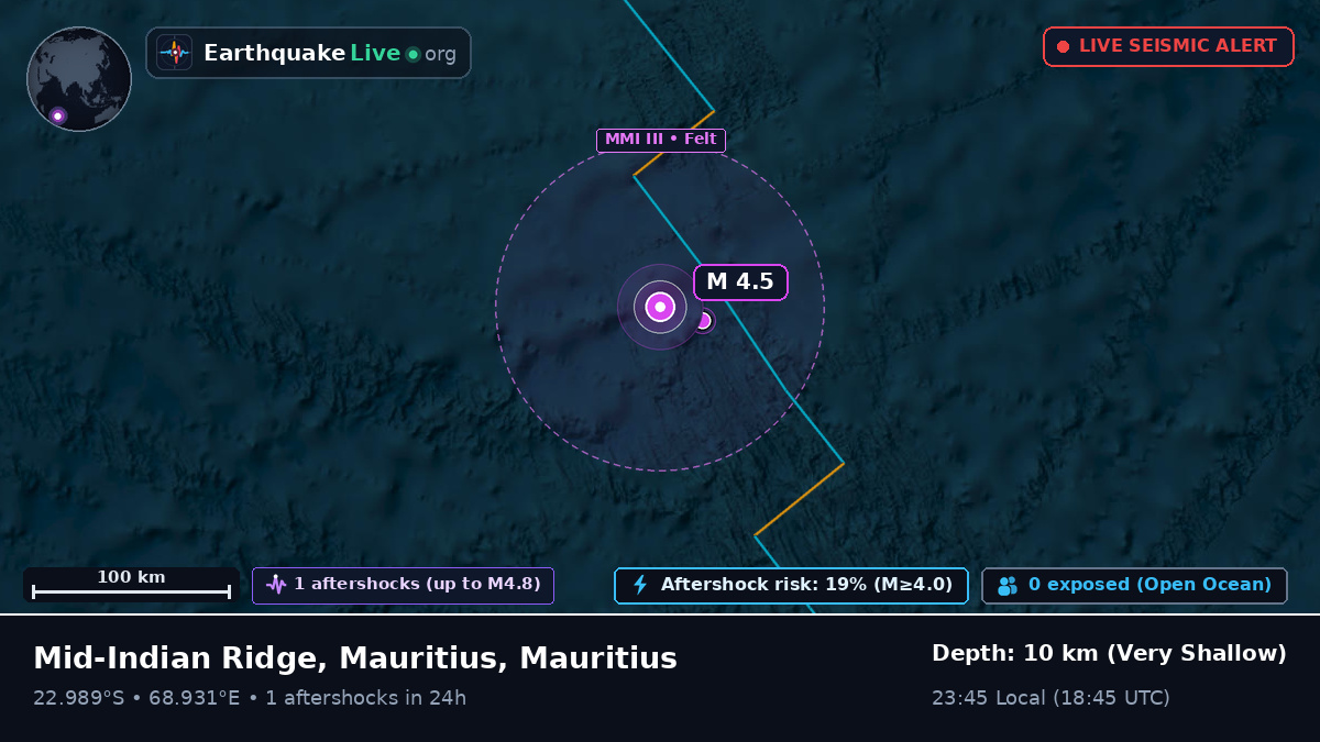 Indian Ocean (Mauritius)
