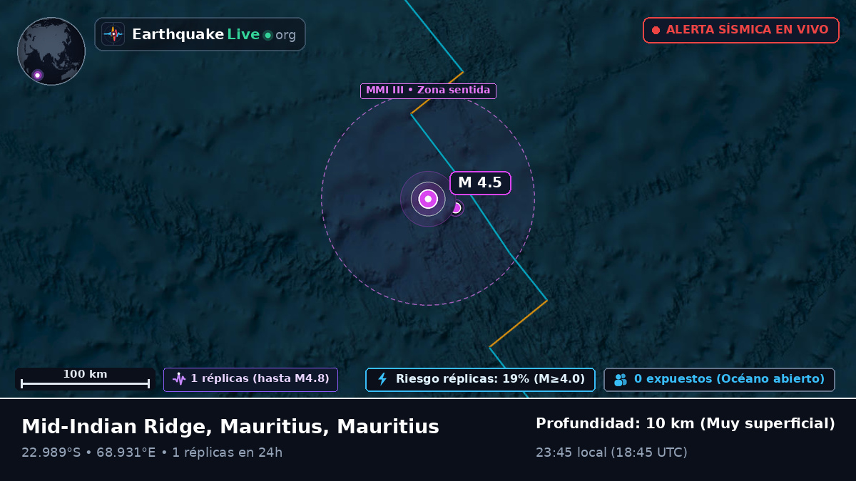 Océano Índico (Mauritius)