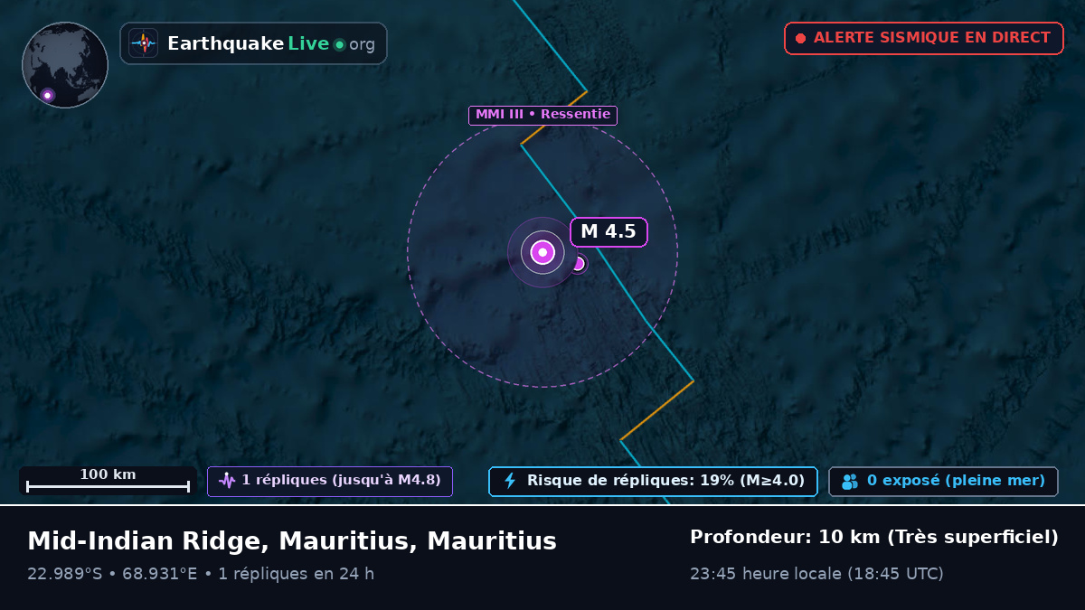 Océan Indien (Mauritius)
