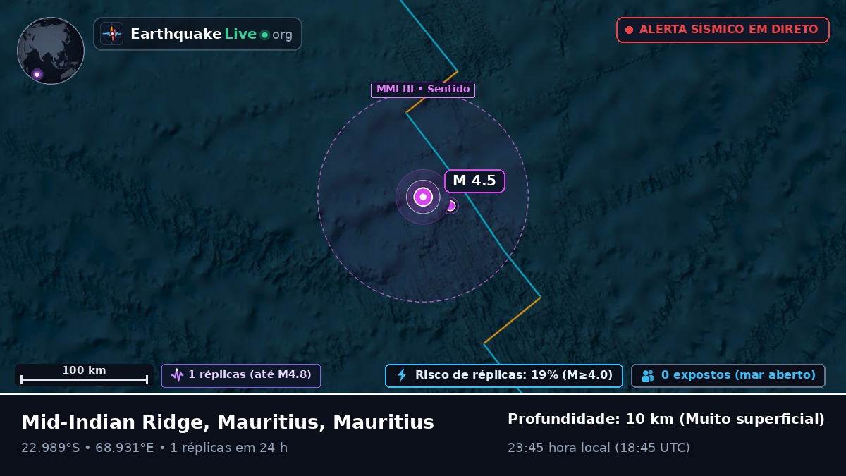 Oceano Índico (Mauritius)