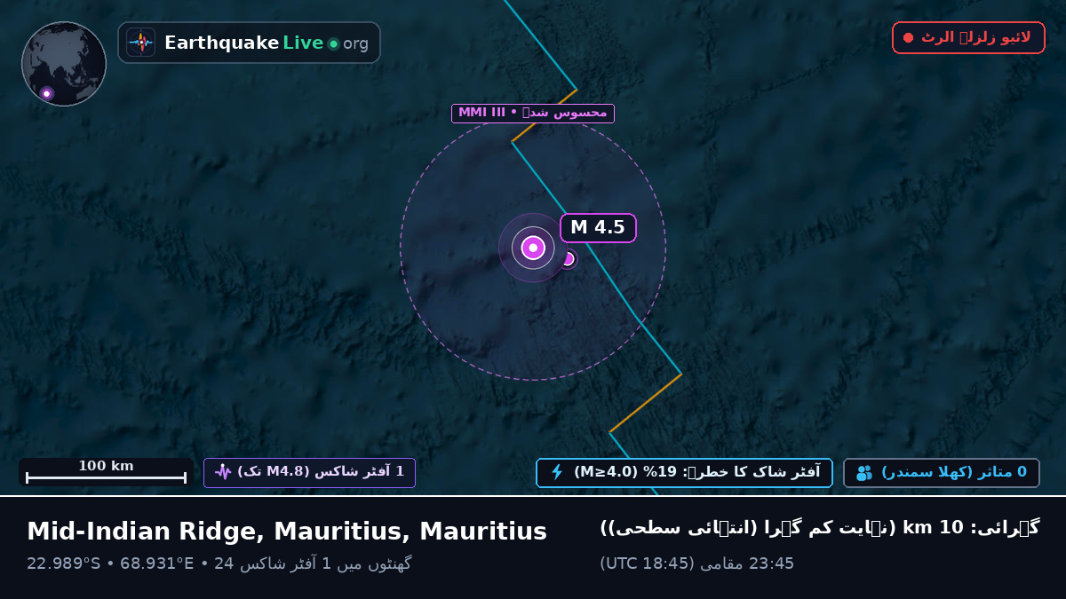 بحر ہند (Mauritius)