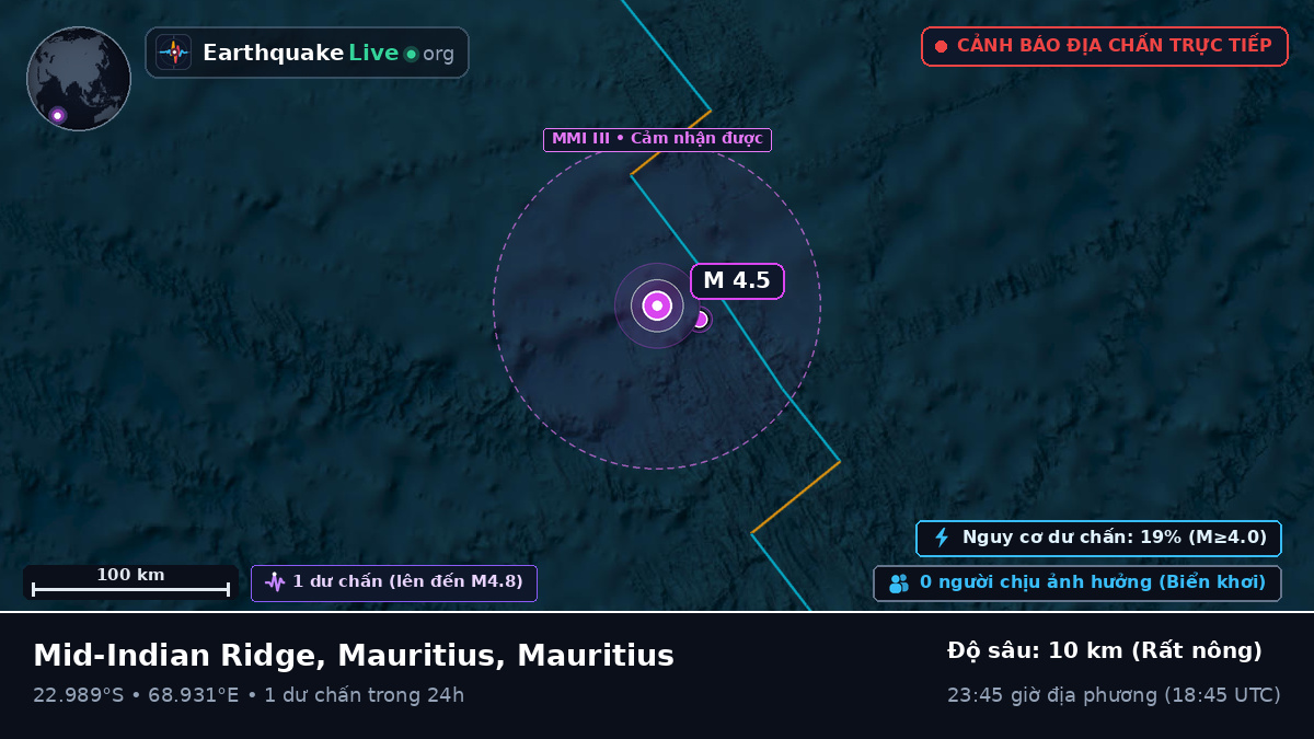 Ấn Độ Dương (Mauritius)