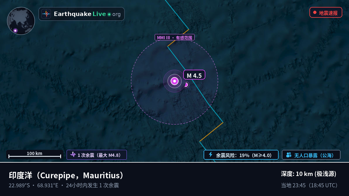 印度洋 (Mauritius)