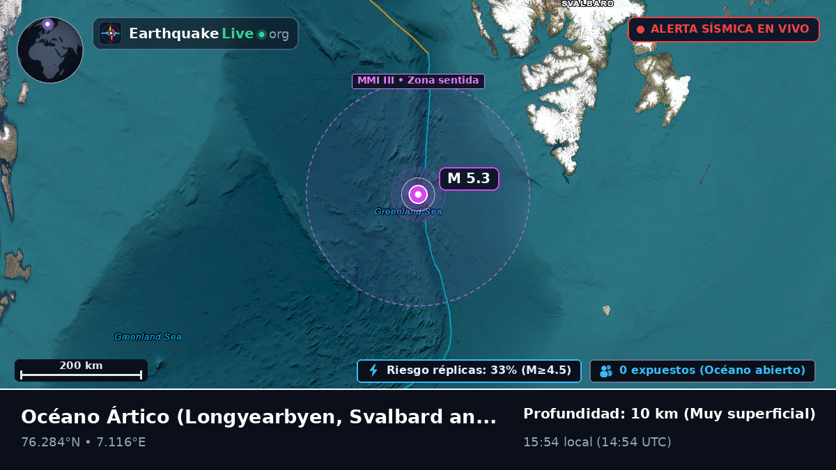 Océano Ártico (Svalbard and Jan Mayen Islands)