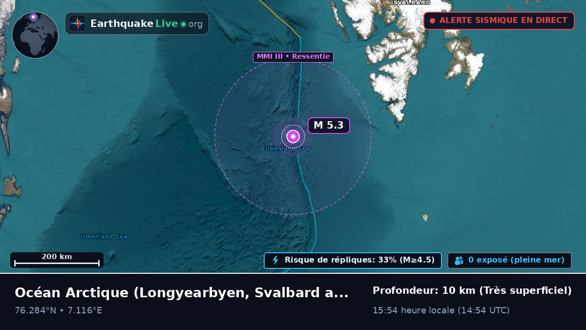 Océan Arctique (Svalbard and Jan Mayen Islands)