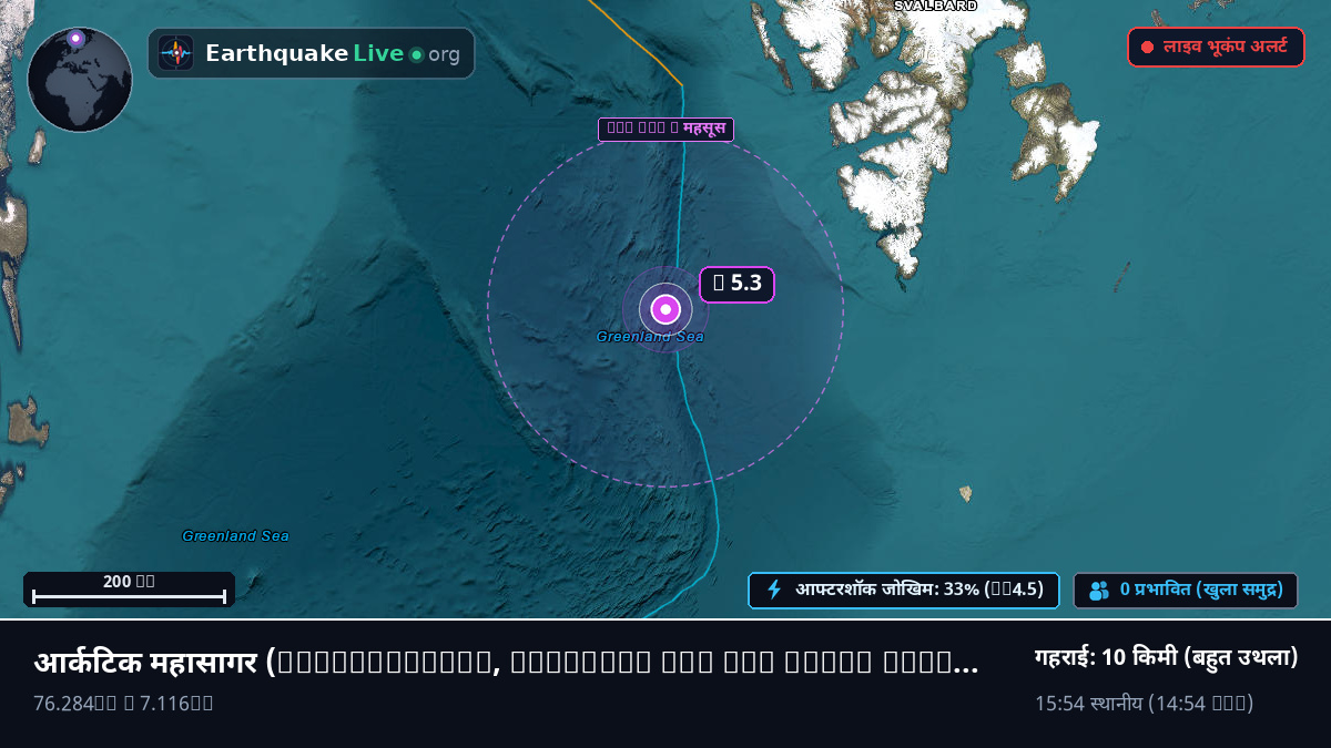आर्कटिक महासागर (Svalbard and Jan Mayen Islands)