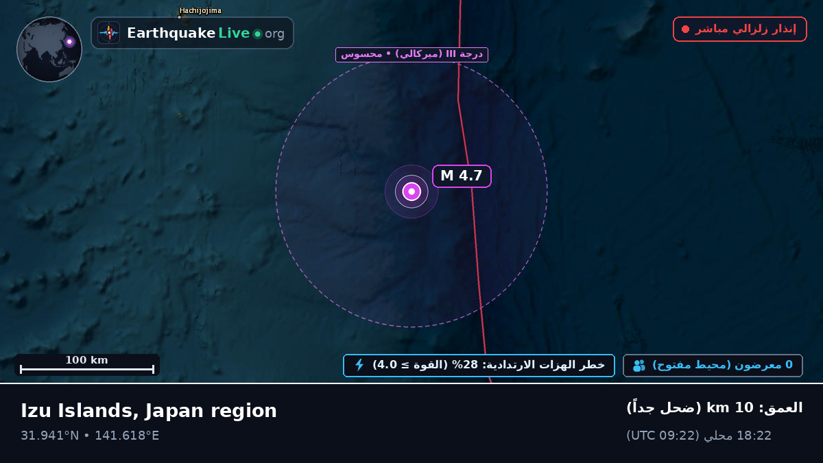شمال المحيط الهادئ (اليابان)
