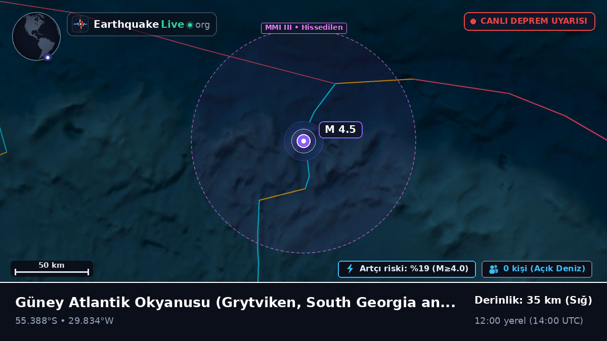 Güney Atlantik Okyanusu (South Georgia and the Islands)