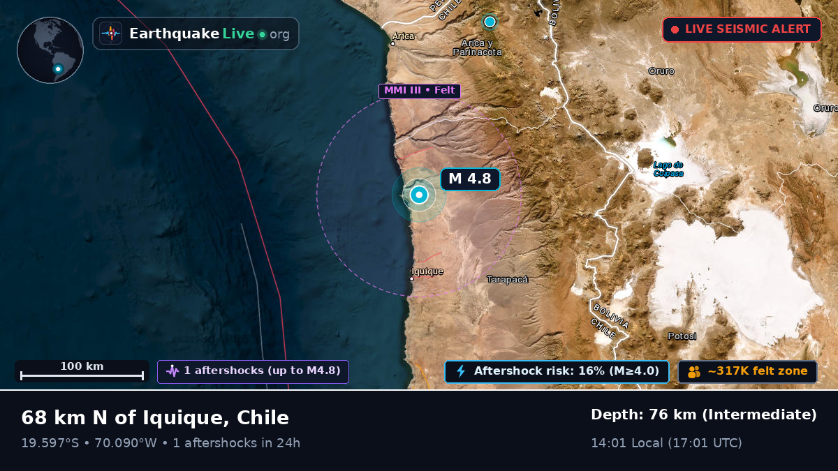 Tarapacá, Chile
