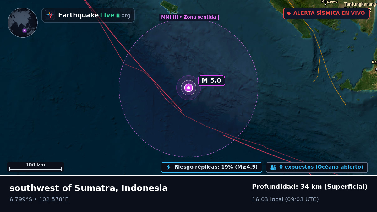 Océano Índico (Indonesia)