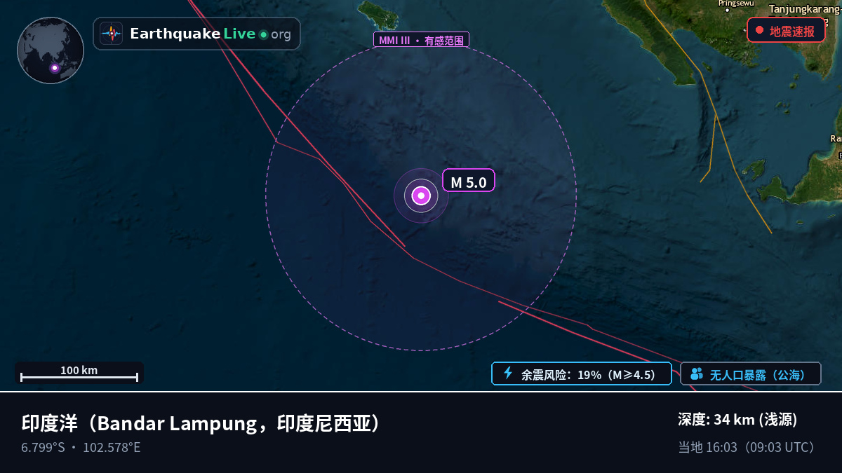 印度洋 (印度尼西亚)