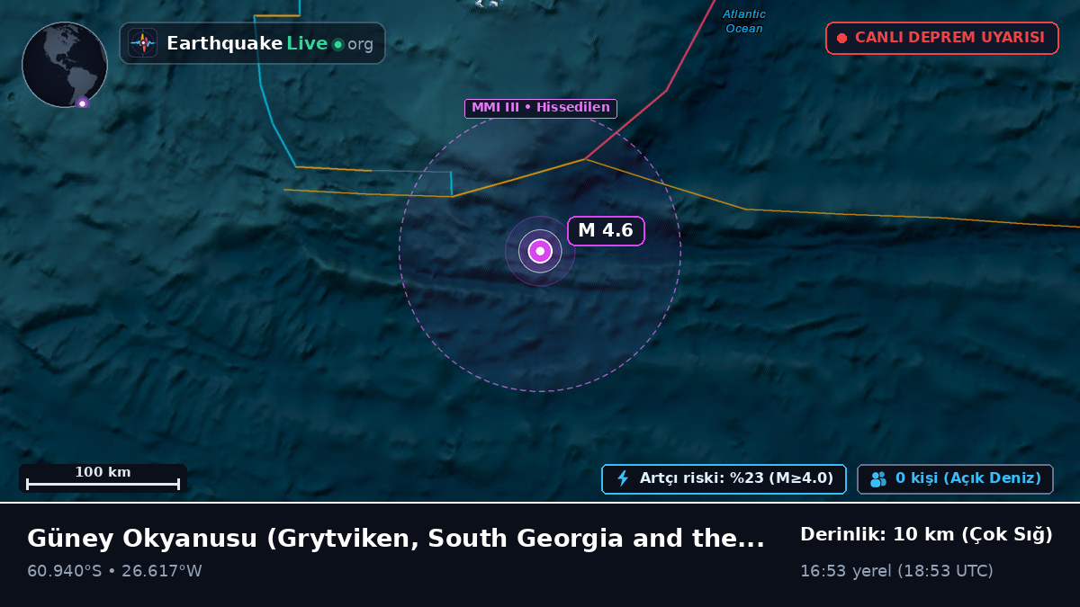 Güney Okyanusu (South Georgia and the Islands)