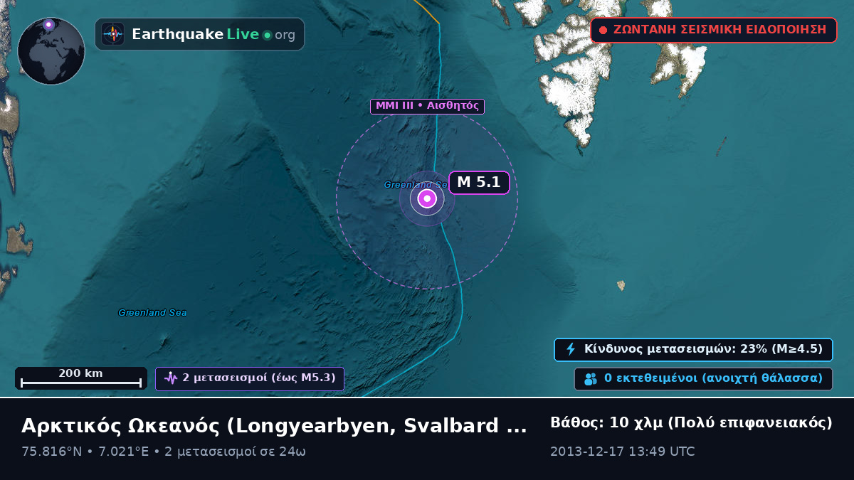 Αρκτικός Ωκεανός (Svalbard and Jan Mayen Islands)