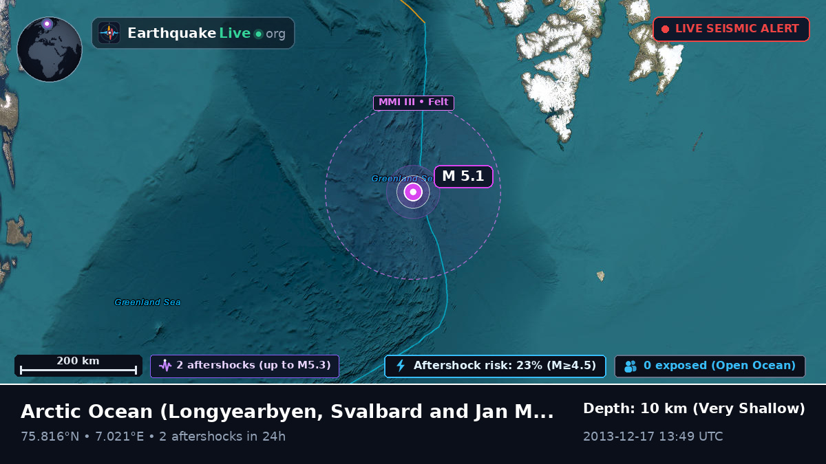 Arctic Ocean (Svalbard and Jan Mayen Islands)