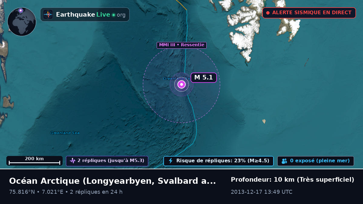 Océan Arctique (Svalbard and Jan Mayen Islands)