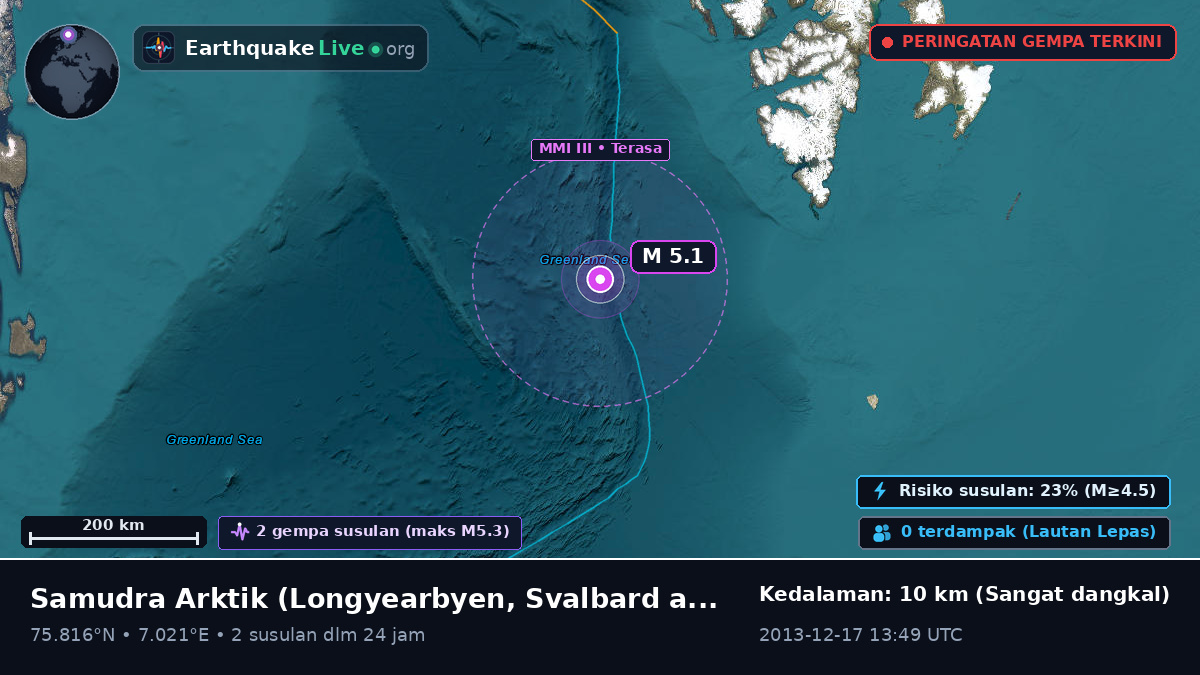 Samudra Arktik (Svalbard and Jan Mayen Islands)