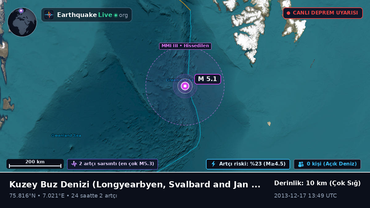 Kuzey Buz Denizi (Svalbard and Jan Mayen Islands)