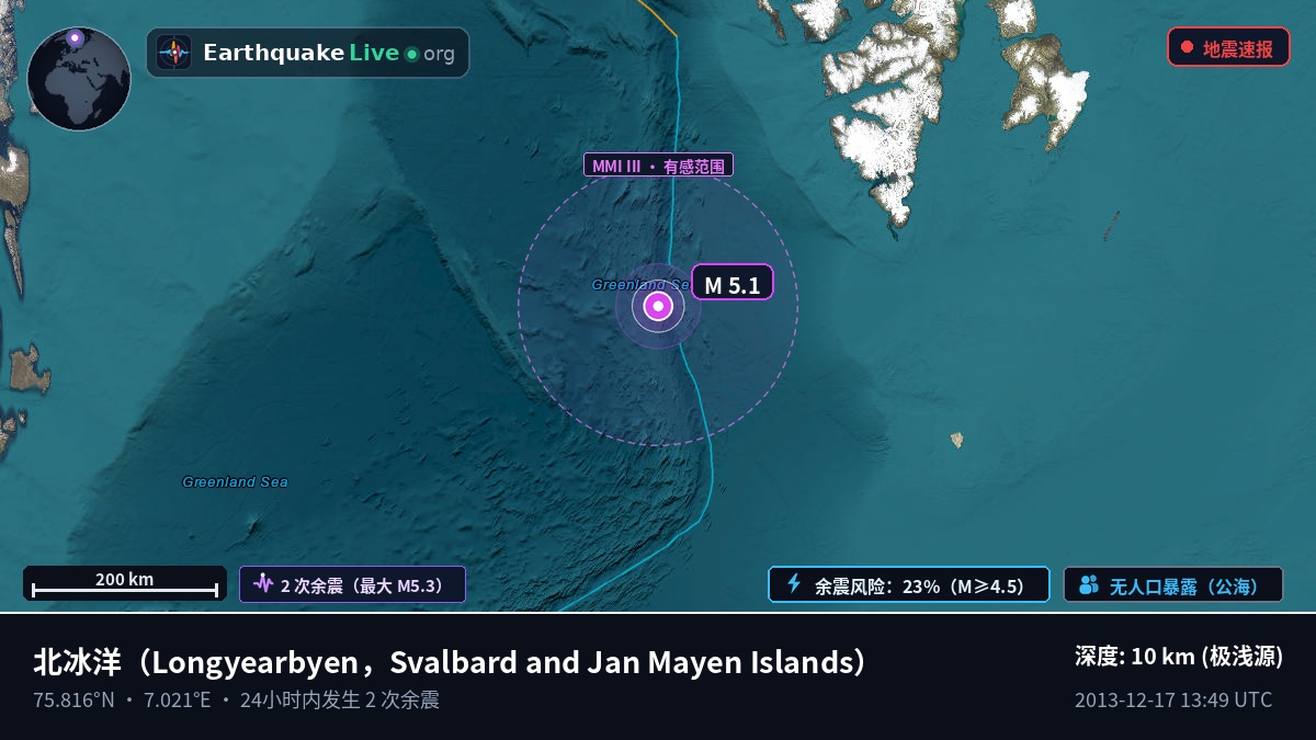 北冰洋 (Svalbard and Jan Mayen Islands)