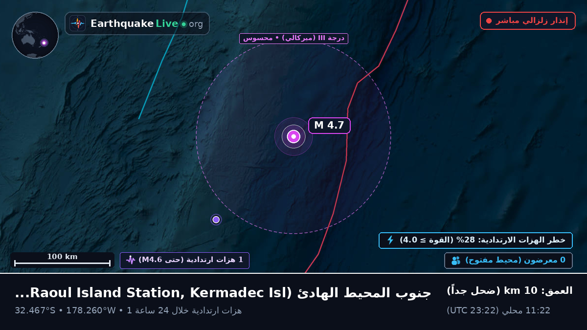 جنوب المحيط الهادئ (Kermadec Islands)