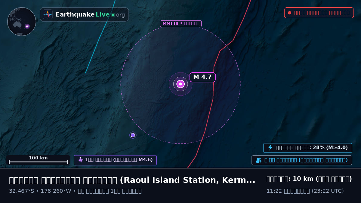 দক্ষিণ প্রশান্ত মহাসাগর (Kermadec Islands)