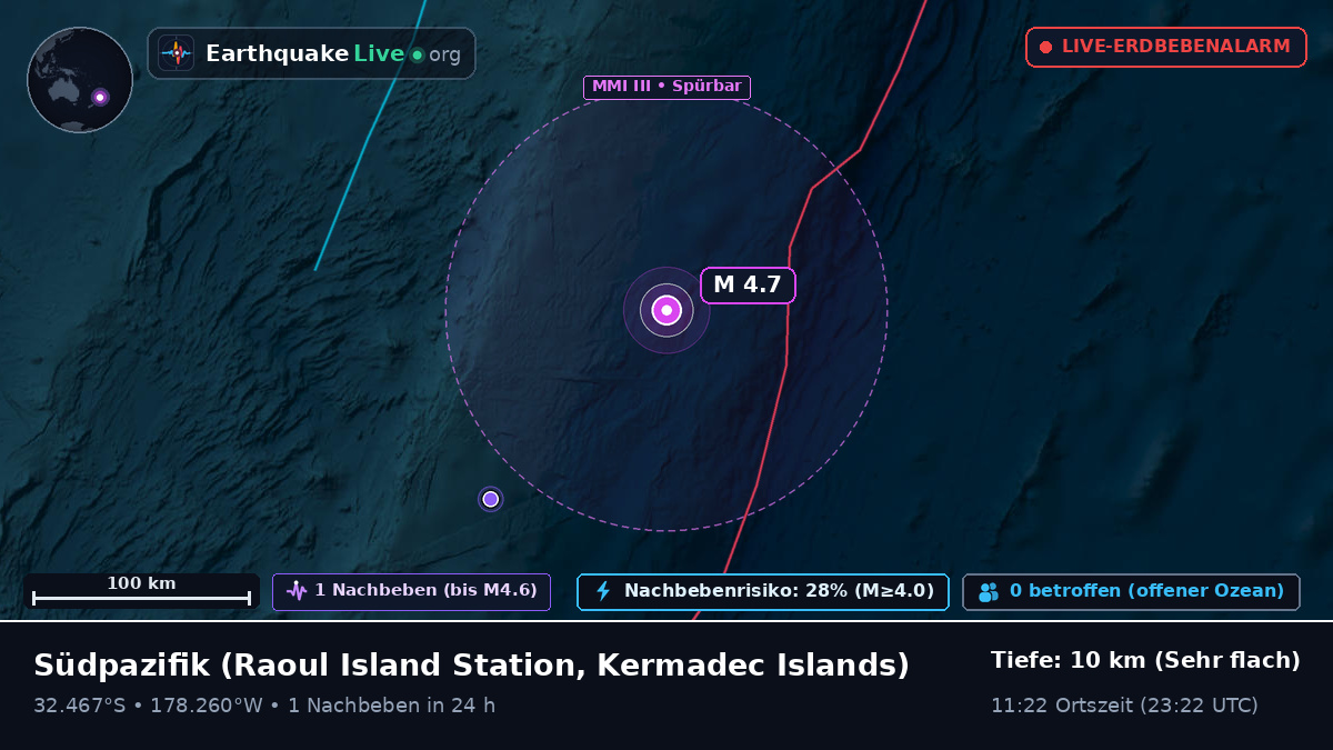 Südpazifik (Kermadec Islands)