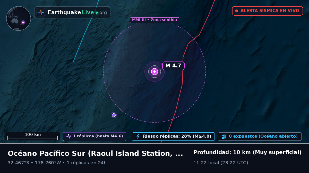 Océano Pacífico Sur (Kermadec Islands)