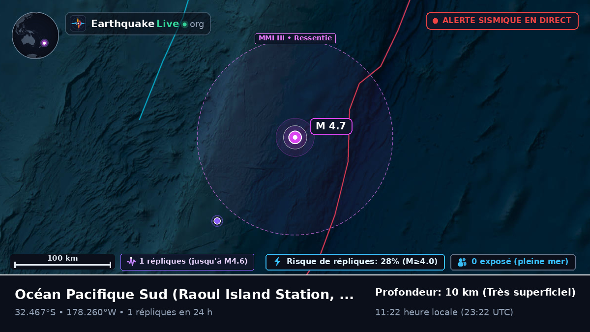 Océan Pacifique Sud (Kermadec Islands)