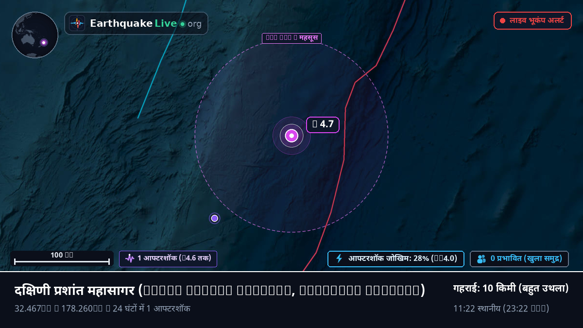 दक्षिणी प्रशांत महासागर (Kermadec Islands)