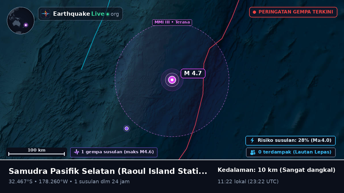 Samudra Pasifik Selatan (Kermadec Islands)