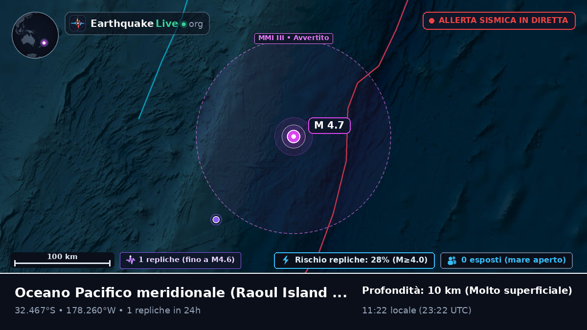 Oceano Pacifico meridionale (Kermadec Islands)