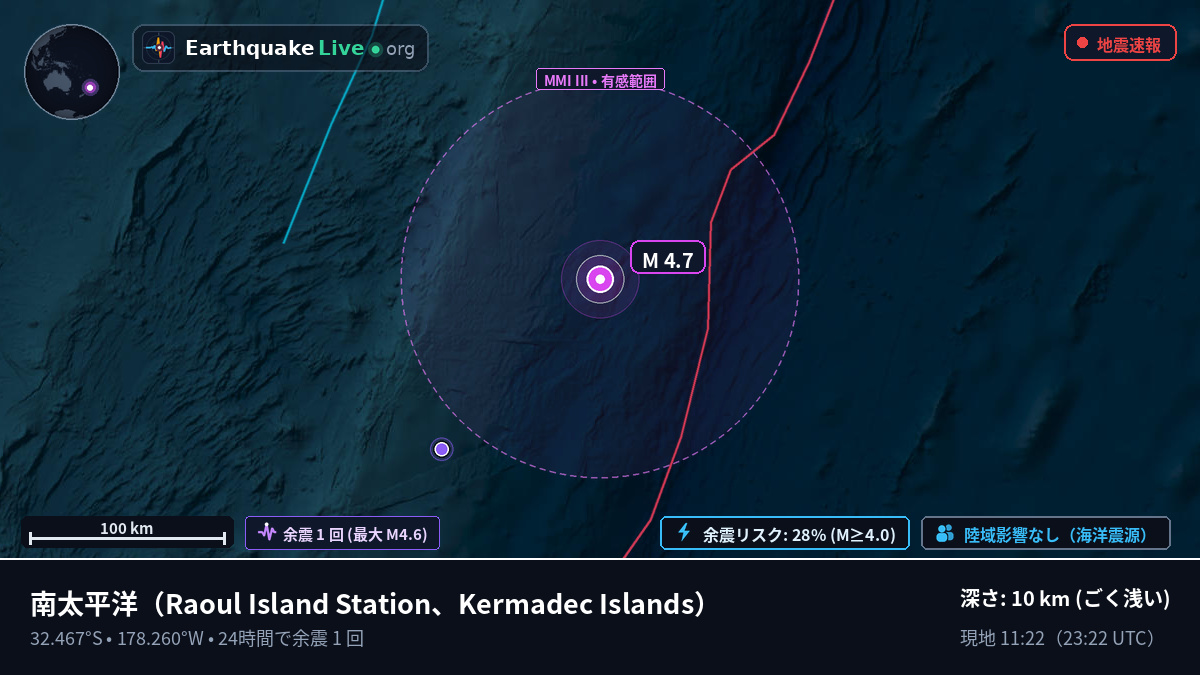 南太平洋 (Kermadec Islands)