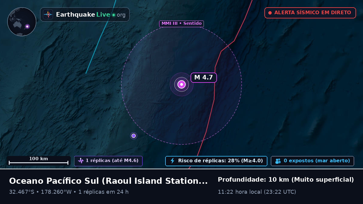 Oceano Pacífico Sul (Kermadec Islands)