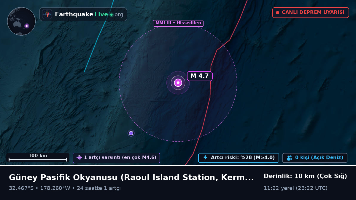 Güney Pasifik Okyanusu (Kermadec Islands)