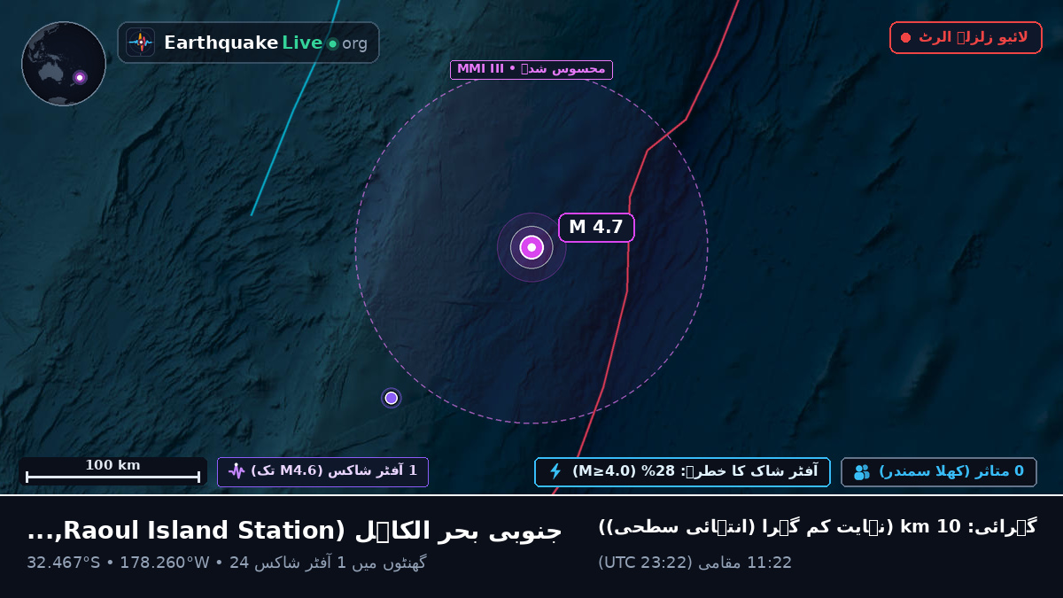 جنوبی بحر الکاہل (Kermadec Islands)