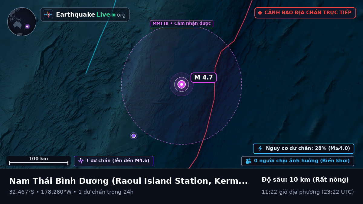 Nam Thái Bình Dương (Kermadec Islands)