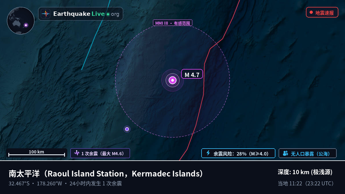 南太平洋 (Kermadec Islands)