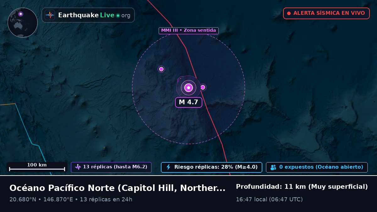 Océano Pacífico Norte (Northern Mariana Islands)