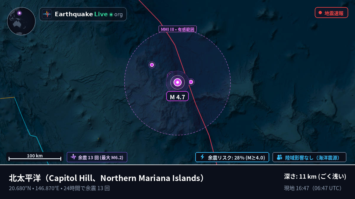 北太平洋 (Northern Mariana Islands)