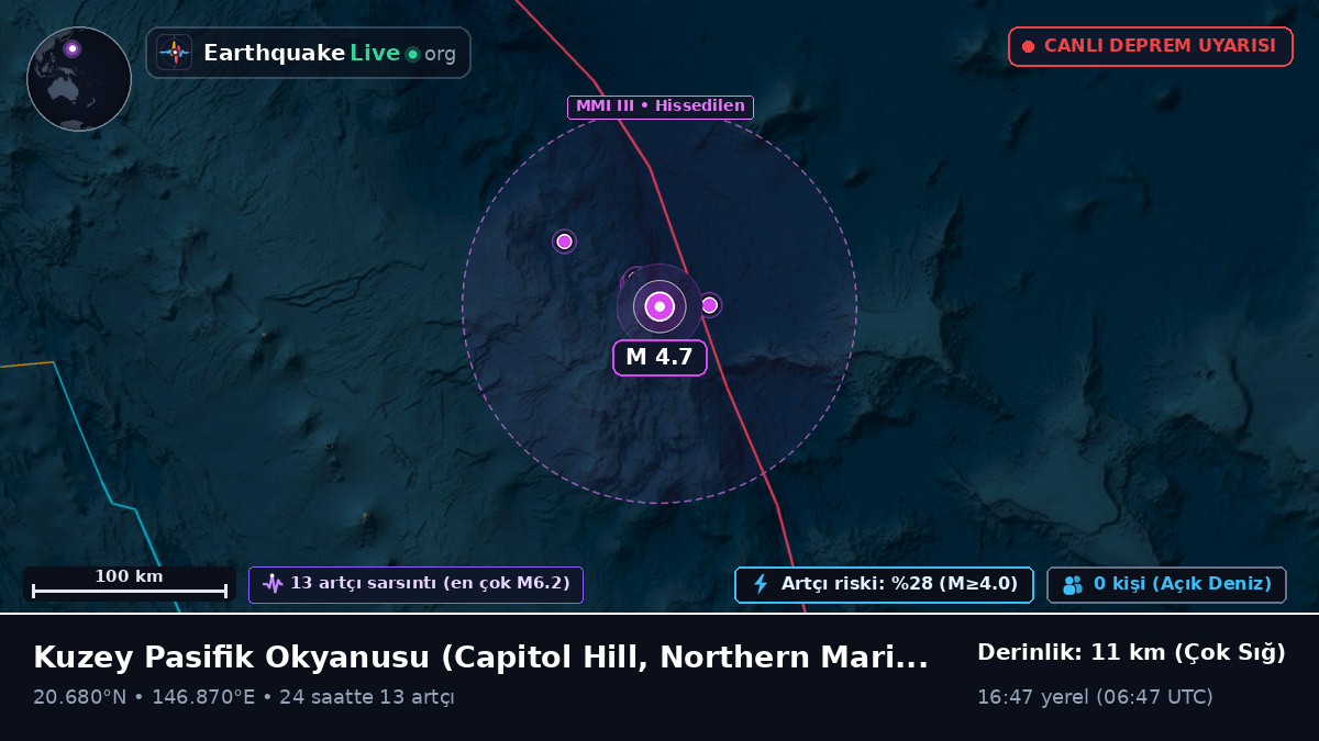 Kuzey Pasifik Okyanusu (Northern Mariana Islands)